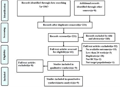 Safety issues of tirzepatide (pancreatitis and gallbladder or biliary disease) in type 2 diabetes and obesity: a systematic review and meta-analysis